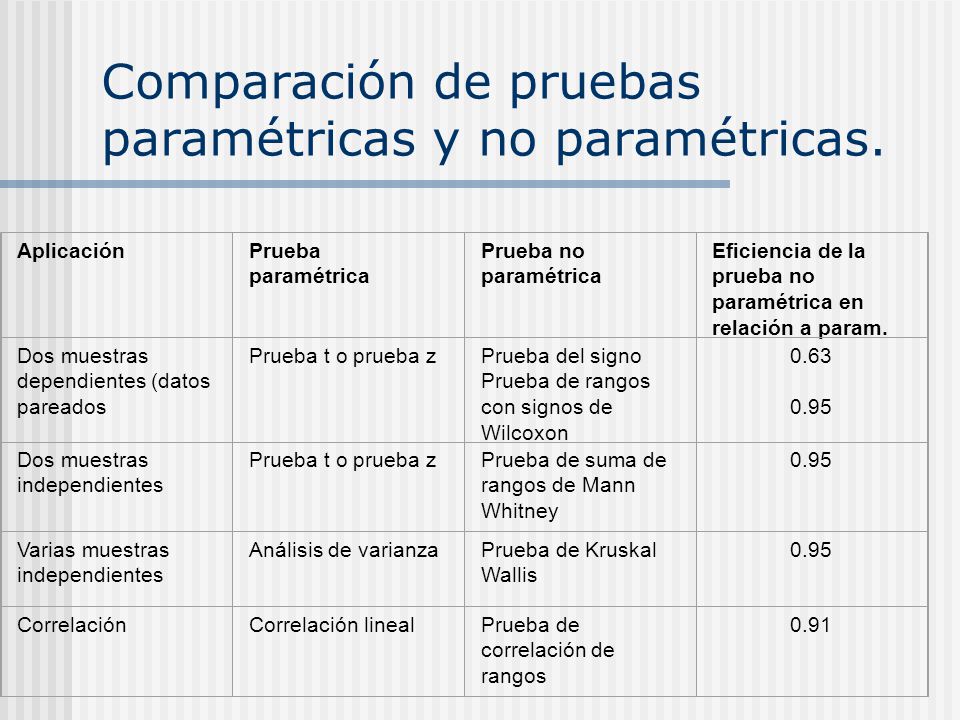 Cu l es la diferencia entre pruebas param tricas y no param tricas